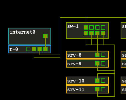 Cover image for dcsim-prototype