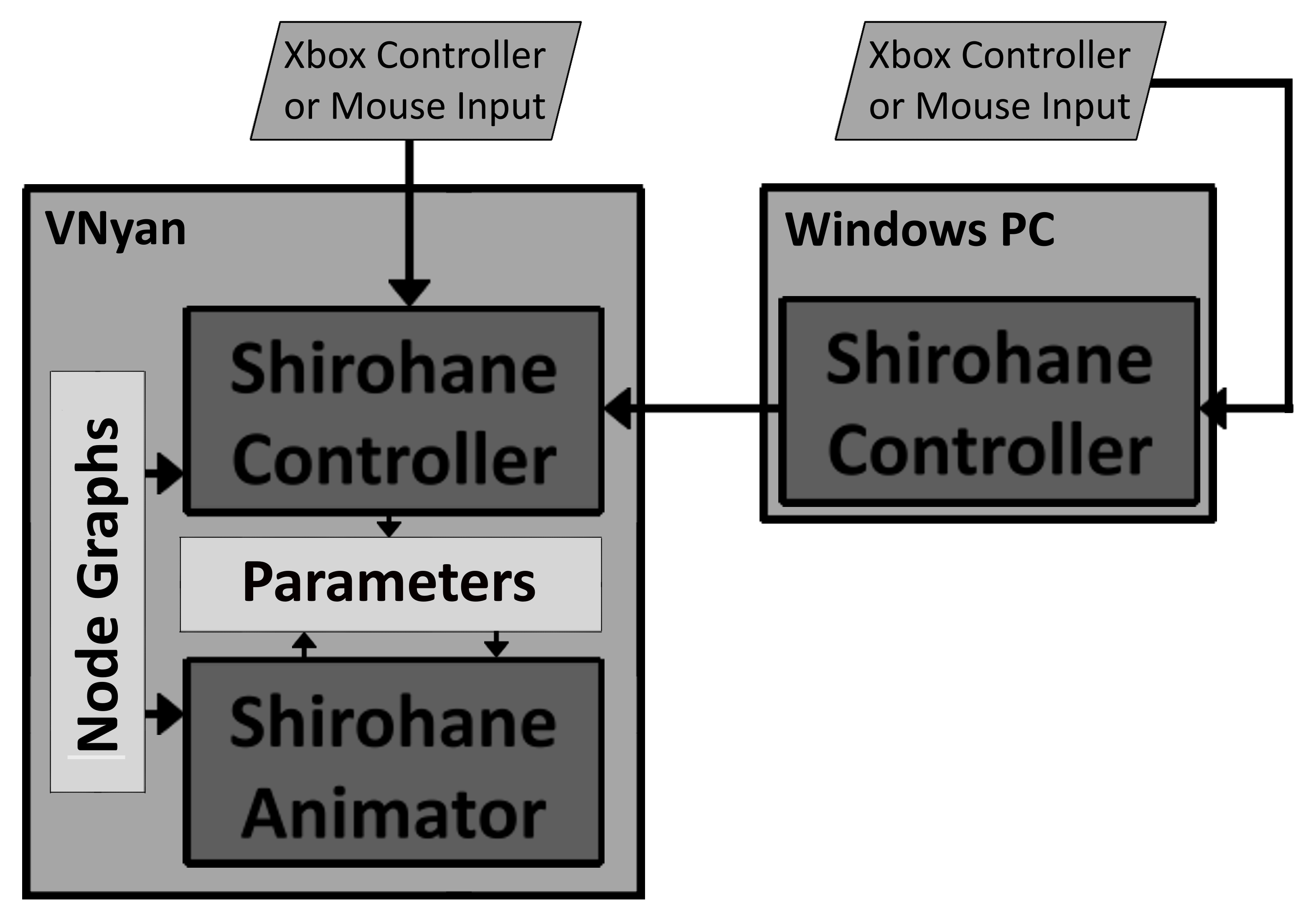 [0.6v] Shirohane Controller Plugin for VNyan - Animator Release ...
