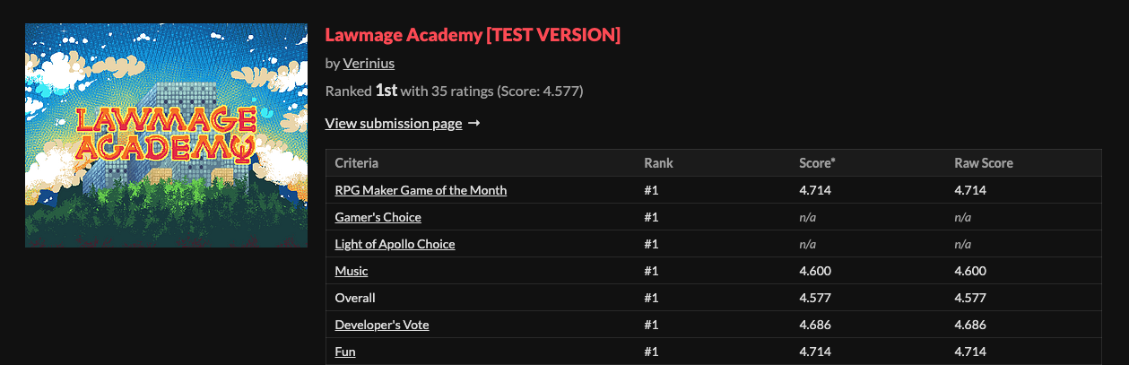 Win academy. Lawmage Academy. Lawmage named Uzana.