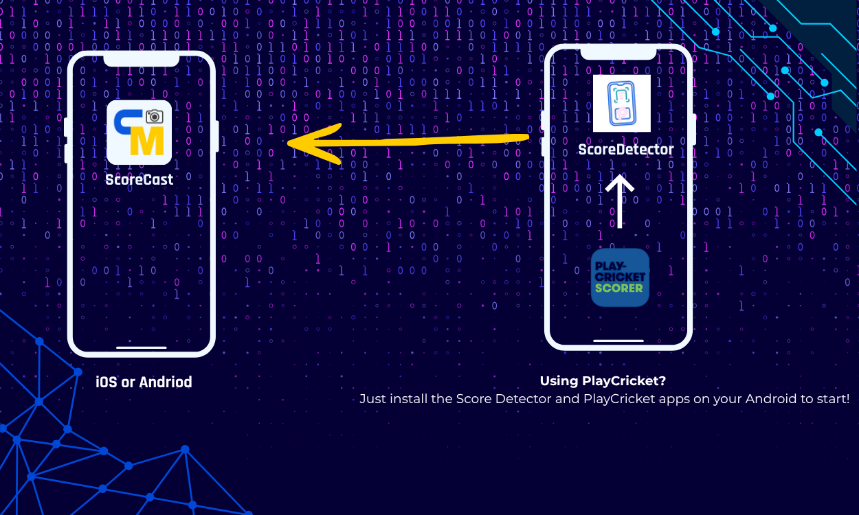 Using PlayCricket? Using PlayCricket?