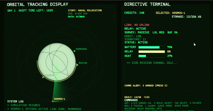 ORBITAL DIRECTIVES