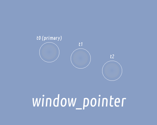 Game Pointer Guide window_pointer for GameMaker by YellowAfterlife