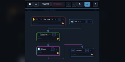 Cover image for Puzzle Dependency Chart Studio (v2.0)