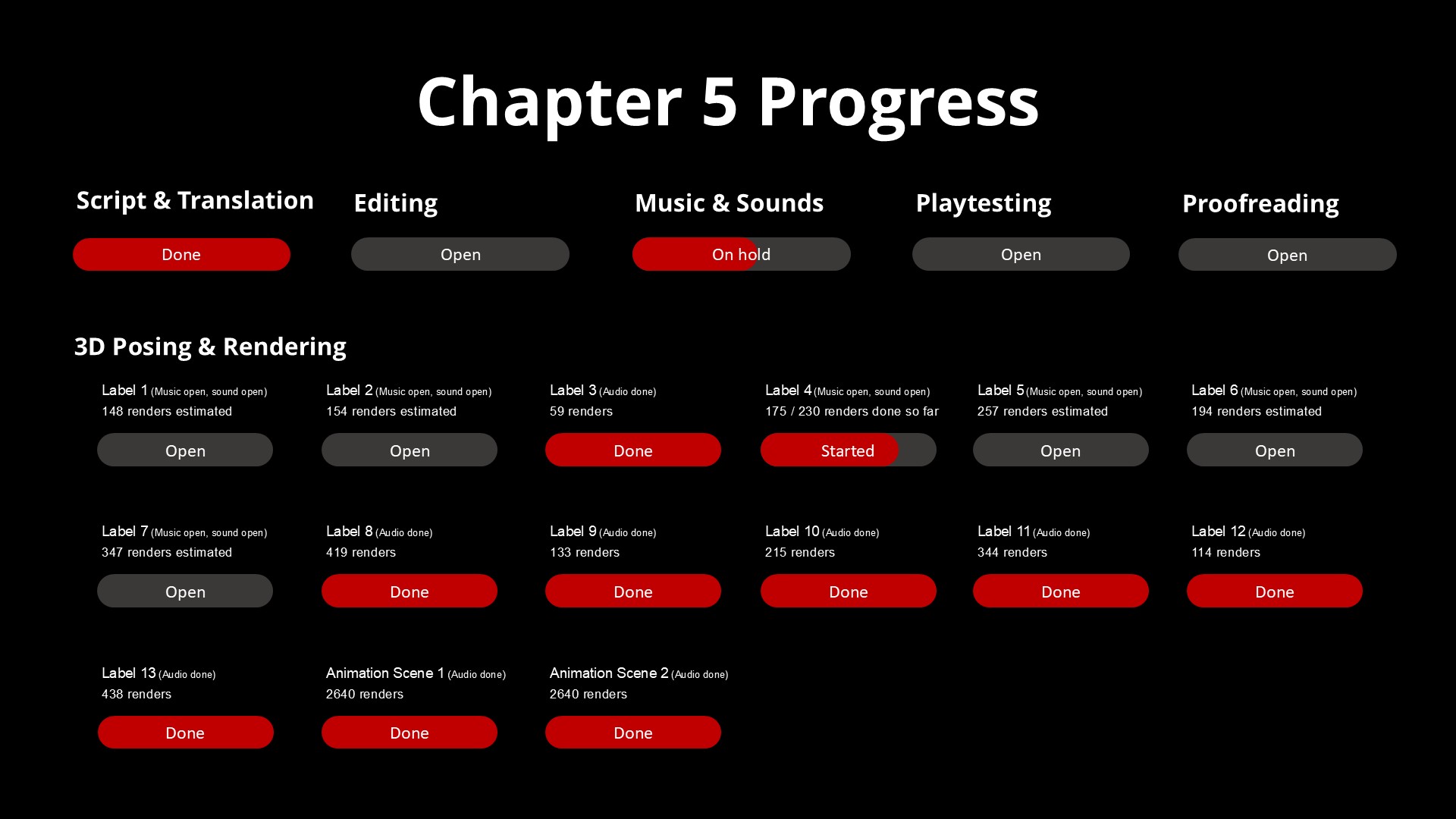 Progress Chapter 92 Chapter 5 - Progress update #8 - The Missing Part by jPk vns