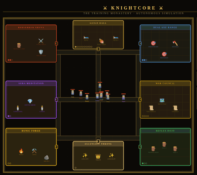 knightcore-monastery v2