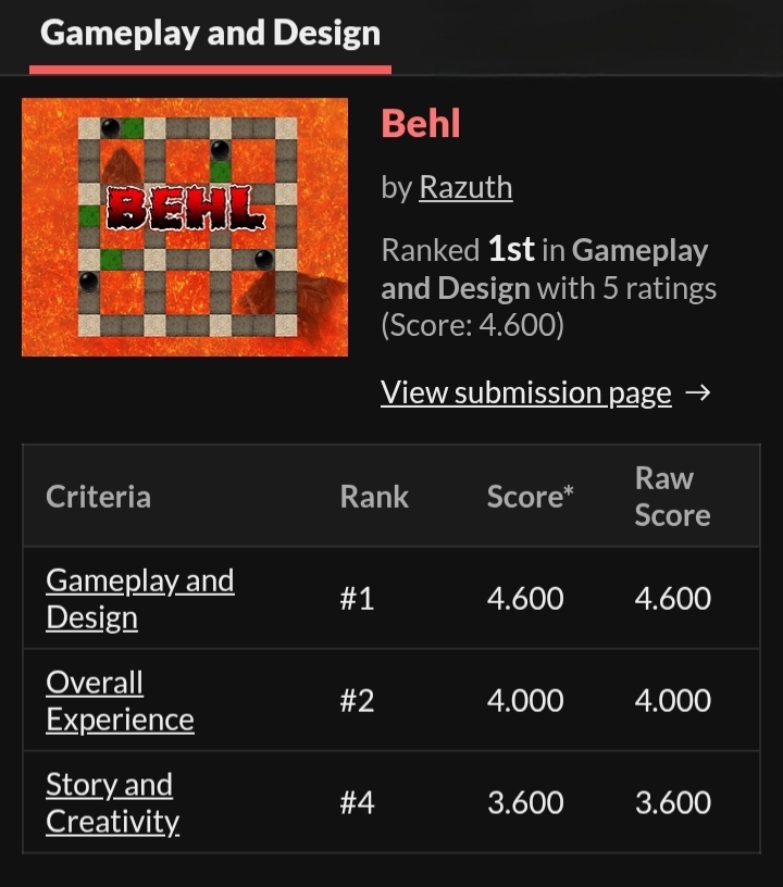 Gameplay and Design 1st Placer