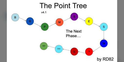 Cover image for The Point Tree