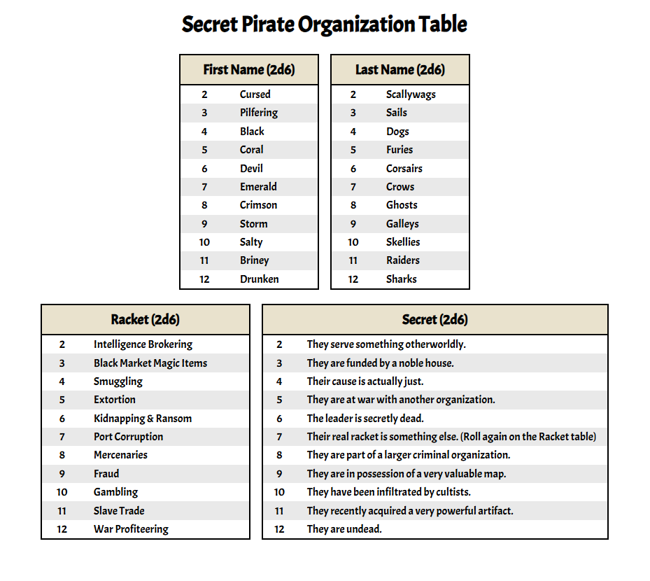 Secret Pirate Organizations Table
