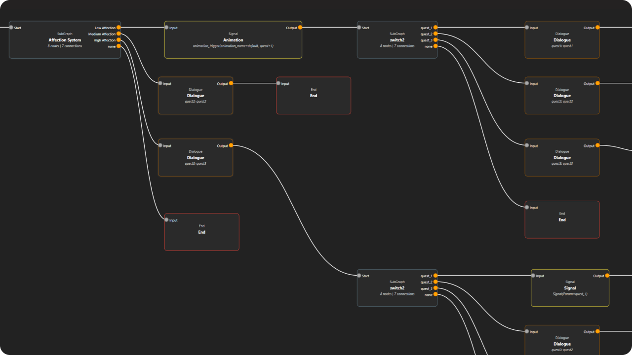 NestDialog v0.3.0 Released – Subgraph Update - NestDialog by LucySandbox