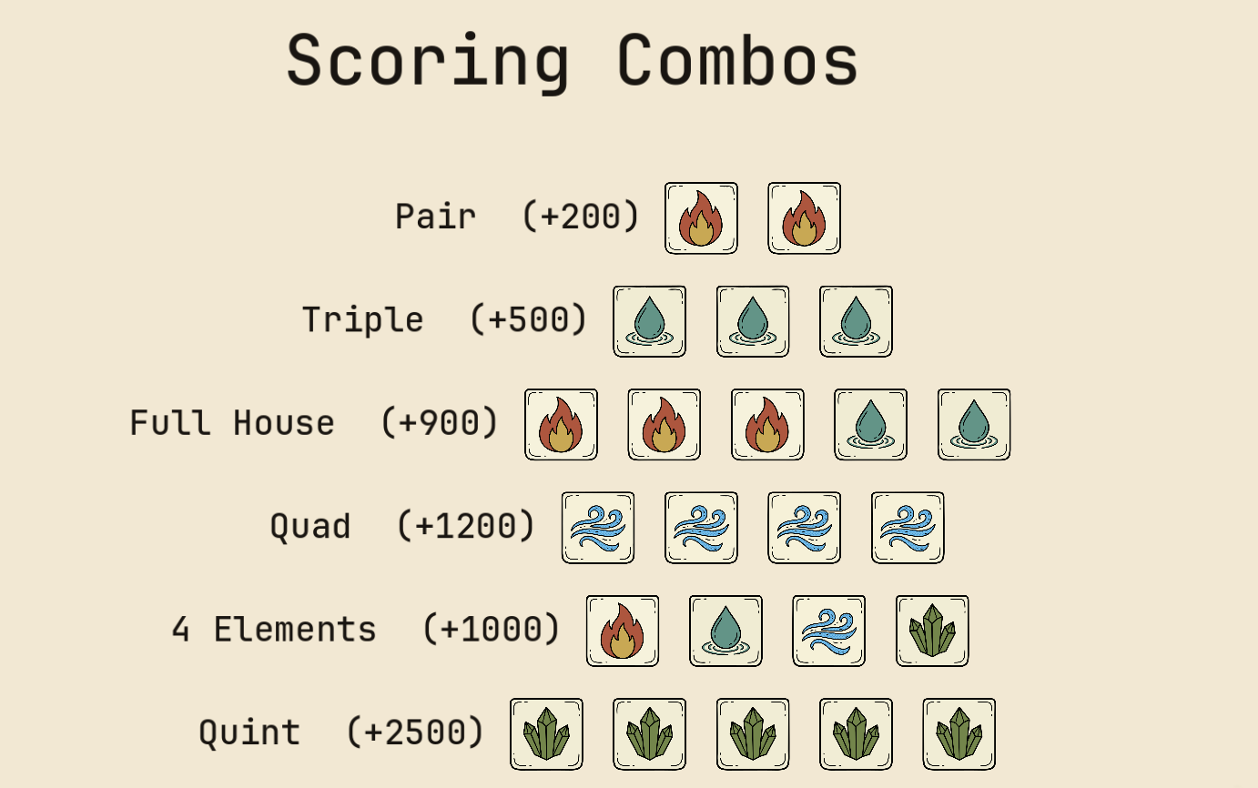 Scoring combos chart