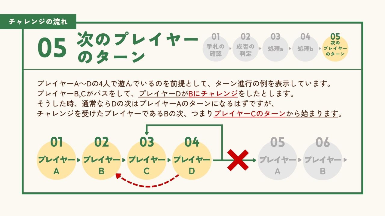 チャレンジ 05