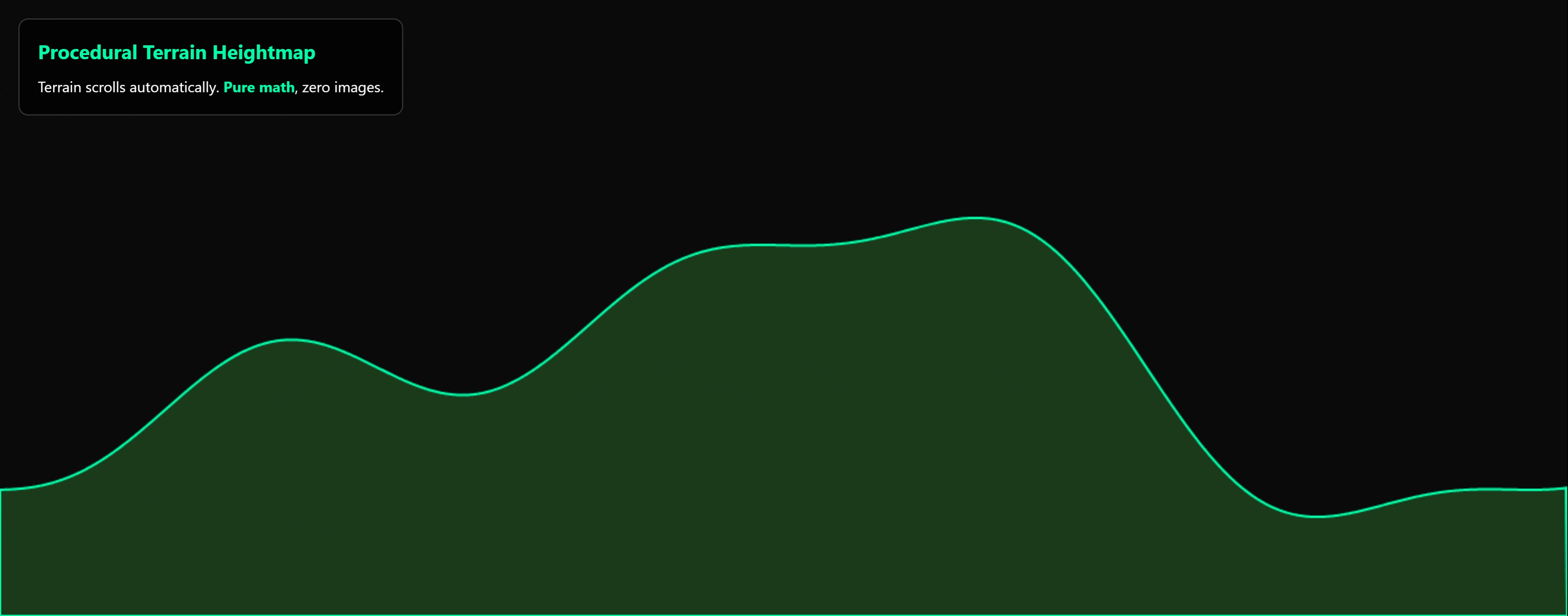 Procedural Terrain Heightmap