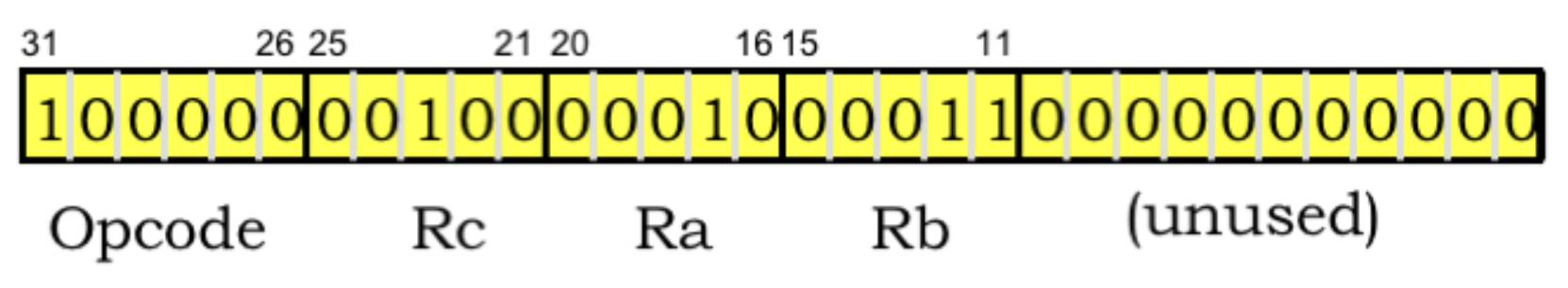 Type 1 Beta ISA instruction Example