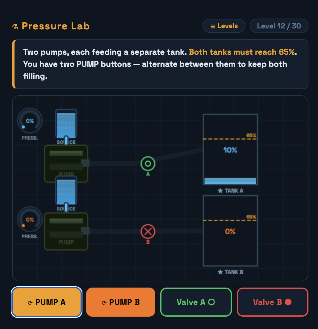 Under Pressure