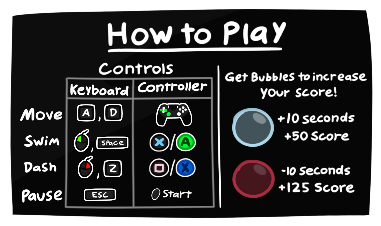 How to Play