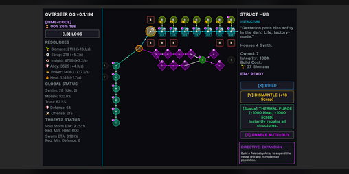 Cover image for Null Sec Idle