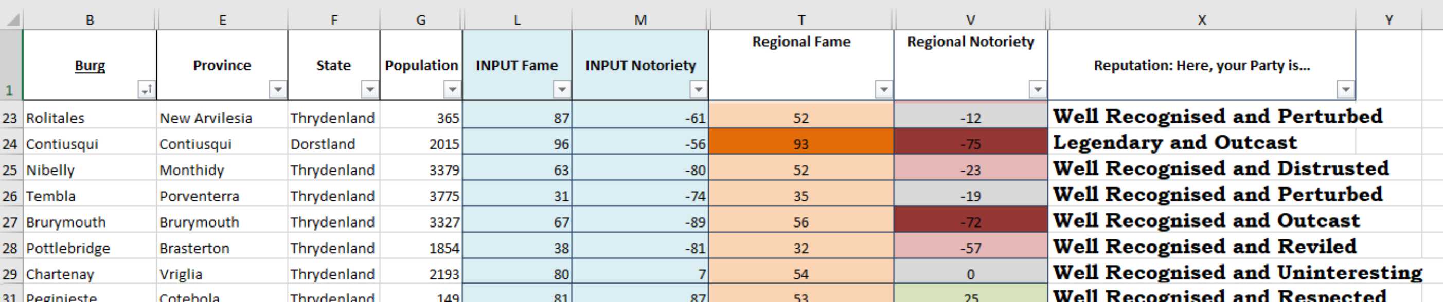 Reputation Tracker Spreadsheet for use with Azgaar's Fantasy Map Generator