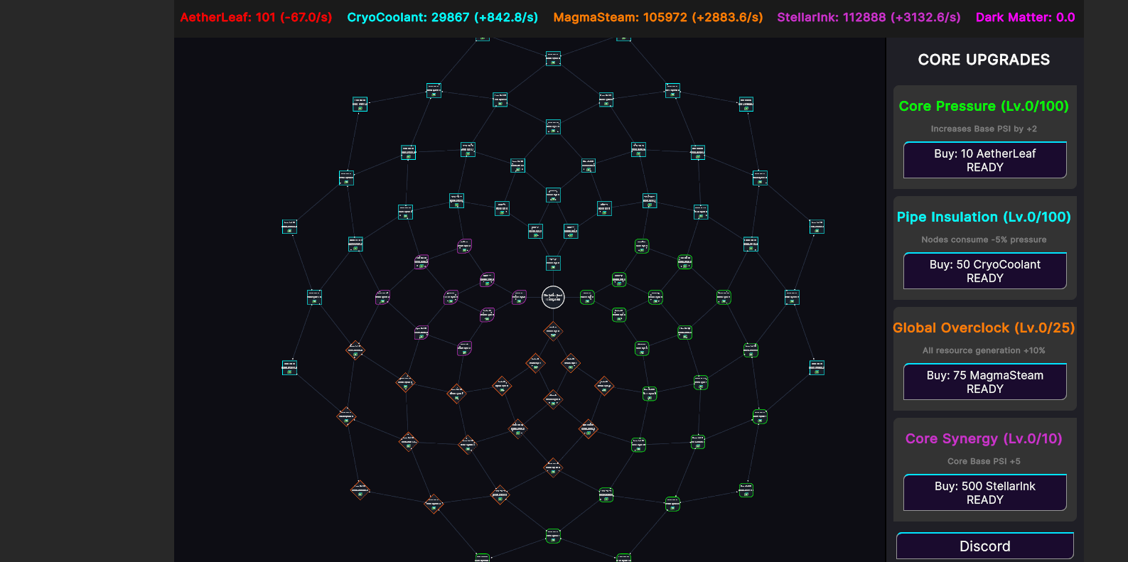 Idle Pressure Tree