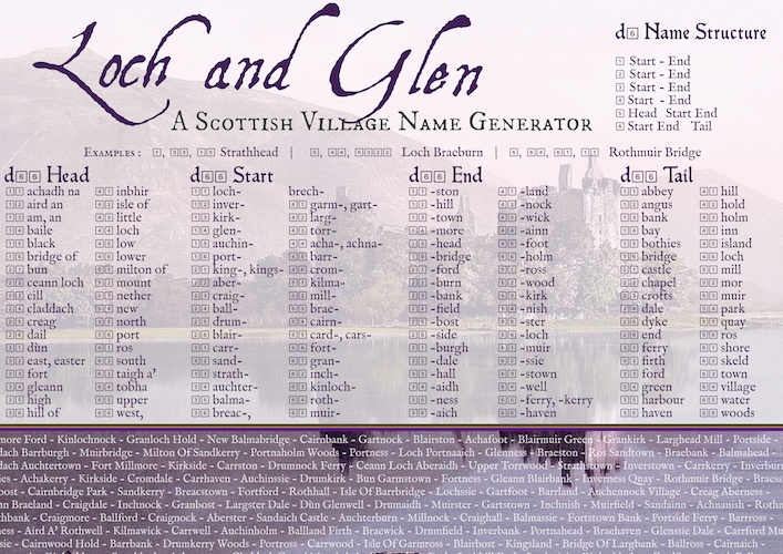 Cover image for Loch And Glen