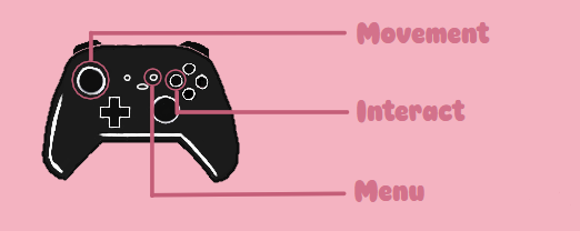 Controller Keybinds