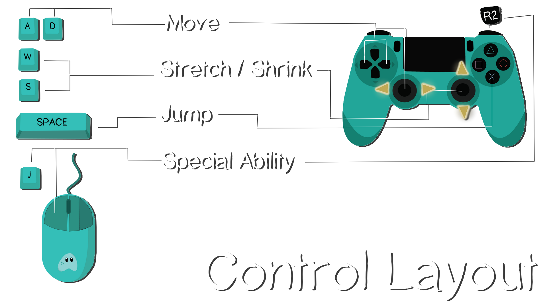 Control Layout