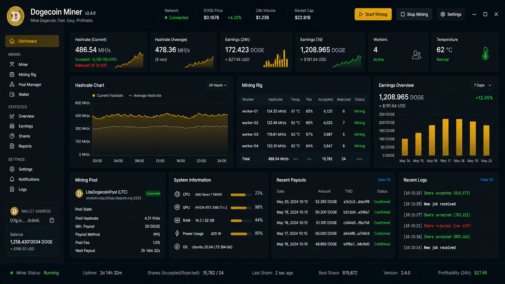 Dogecoin Miner - Scrypt ASIC Execution Engine (Merged Mining 2026 ...