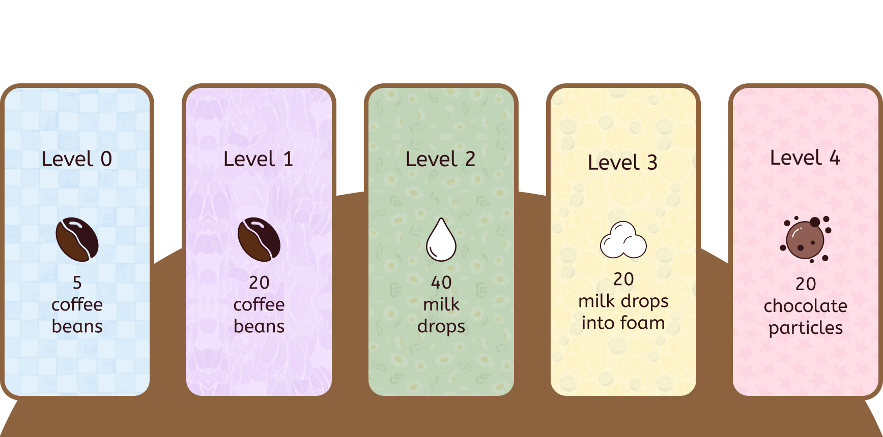 Every great cappuccino follows a recipe. Every great cappuccino follows a recipe.