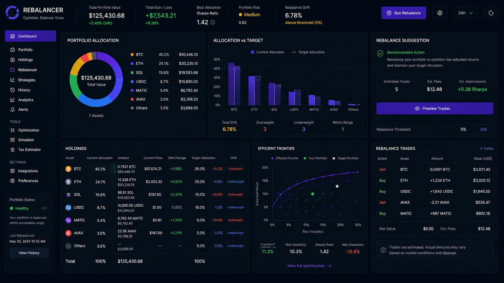 Rebalancer - Portfolio Allocation Automation Engine (2026) - itch.io
