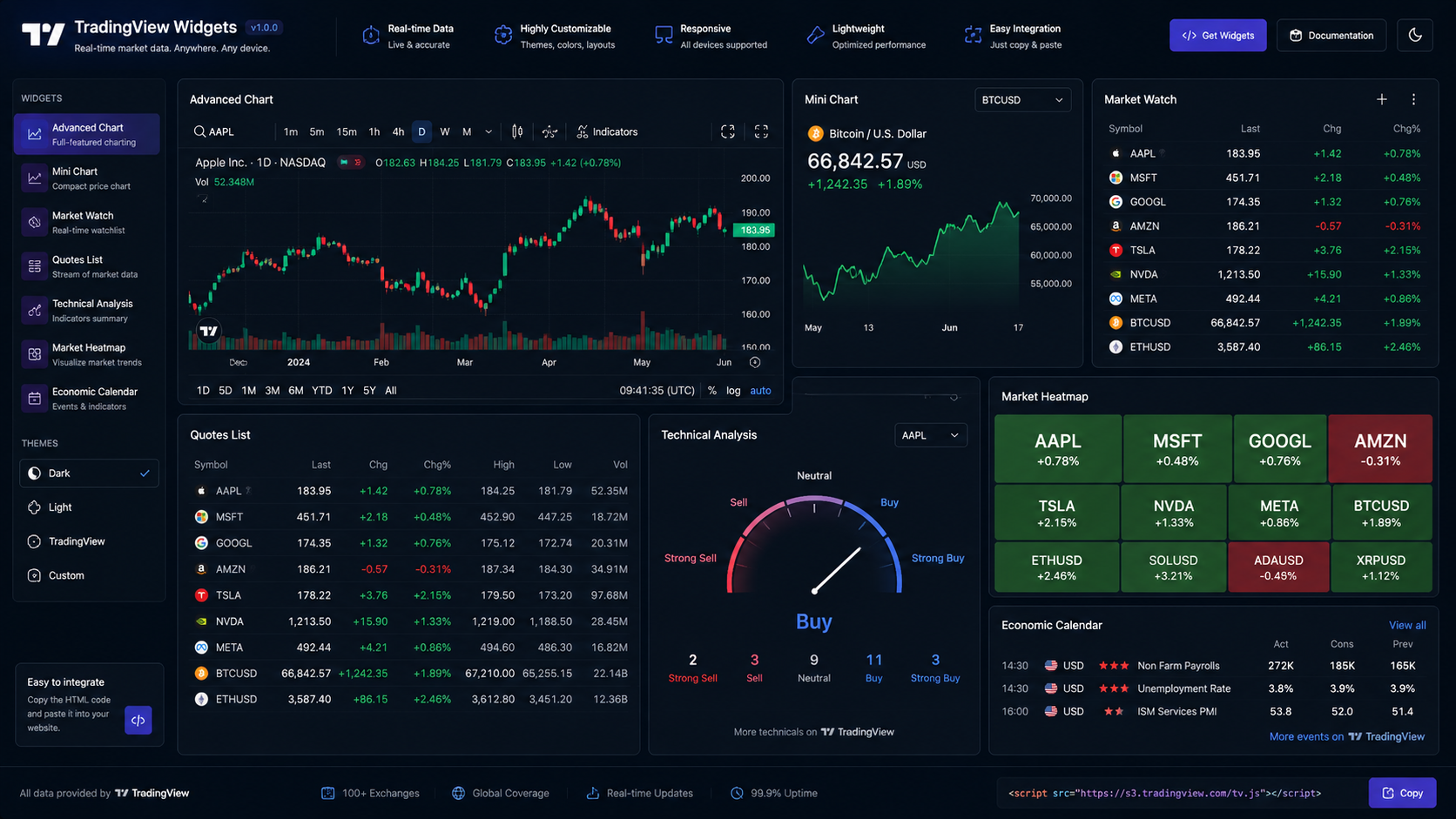 TradingView Widgets - Interactive Chart Embedding Engine (2026) - itch.io