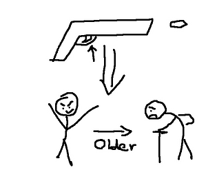 Every Shot Ages You [Free] [Adventure]