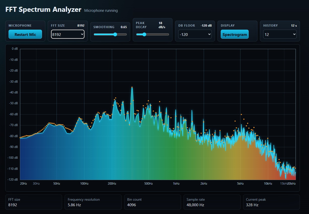 FFT Spectrum Analyzer by QuantumGames707