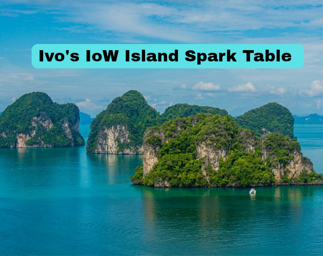 Cover image for Ivo's IoW Island Spark Table