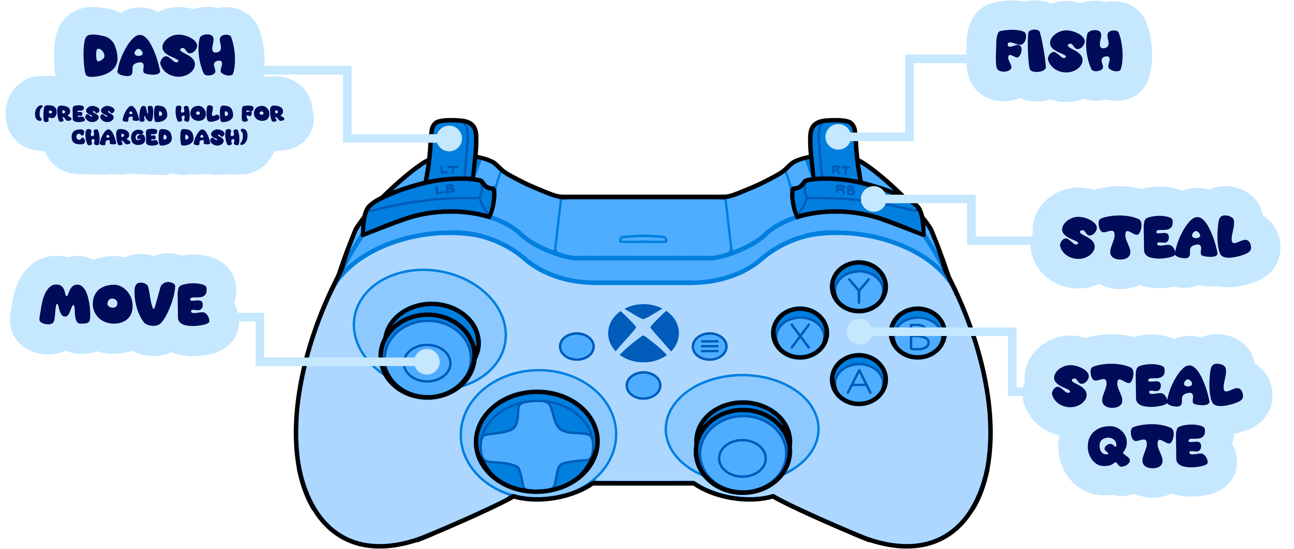 Game Controls Infographic
