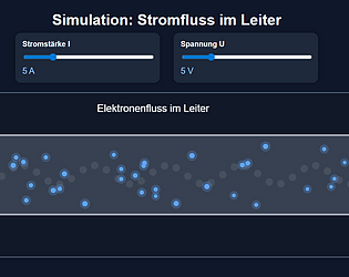 elektrischer Strom im Leiter