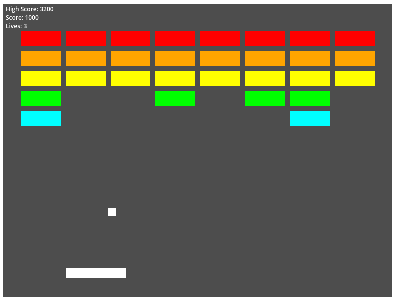 Breakout by Two11s