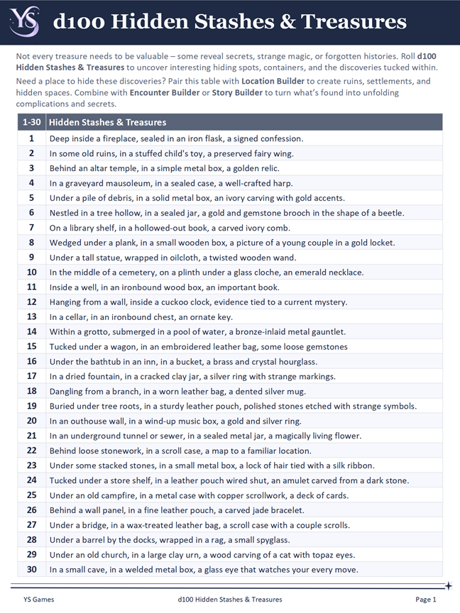 d100 Hidden Stashes & Treasures