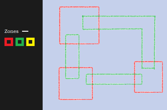 Example of zones