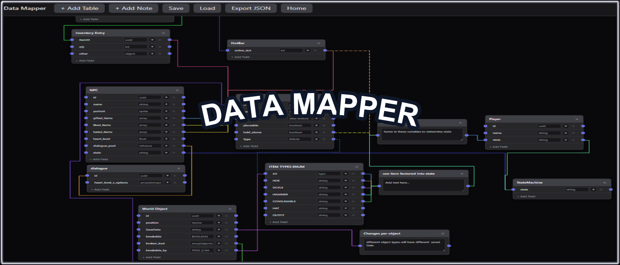 Data Mapper