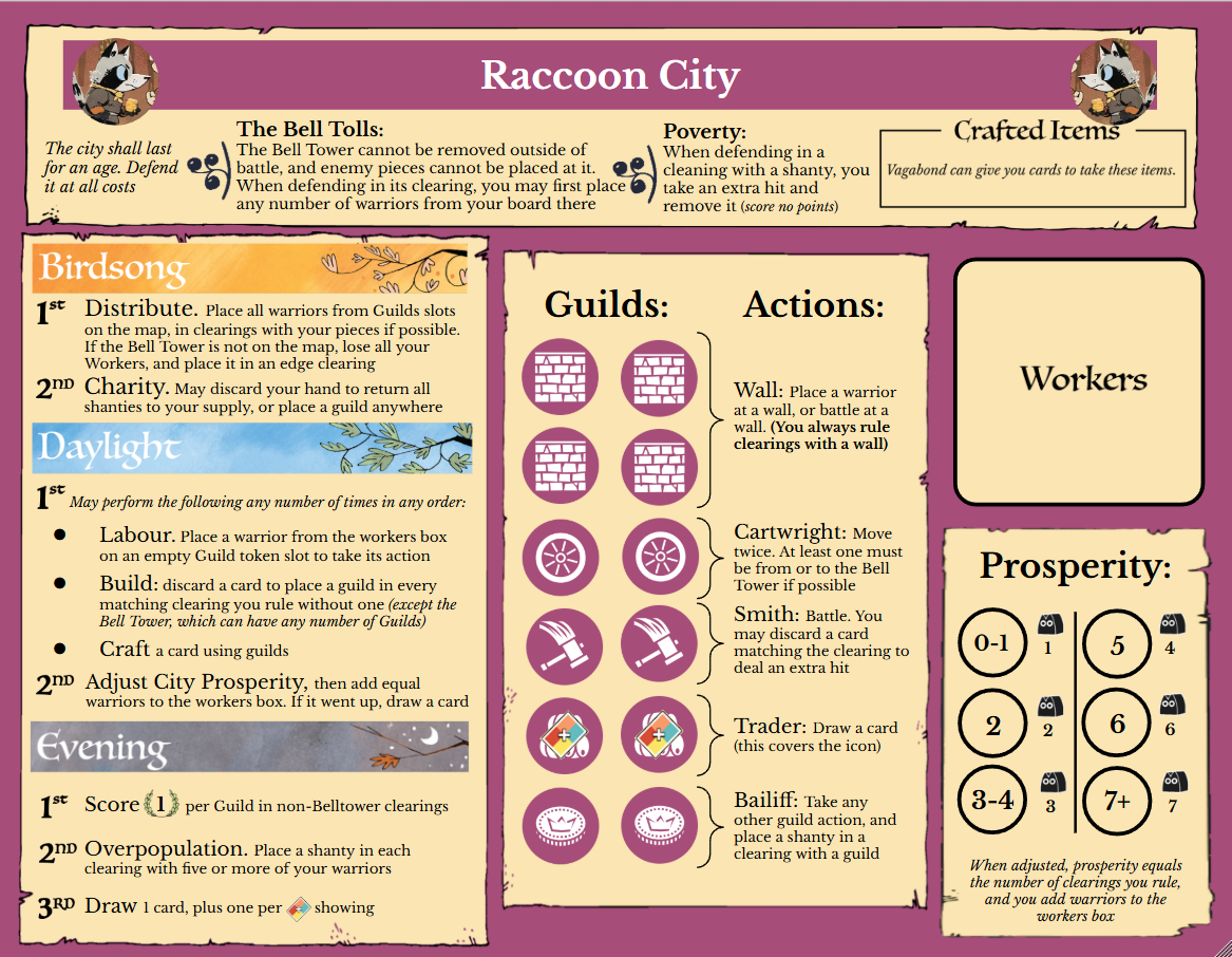 Cover image for Raccoon City