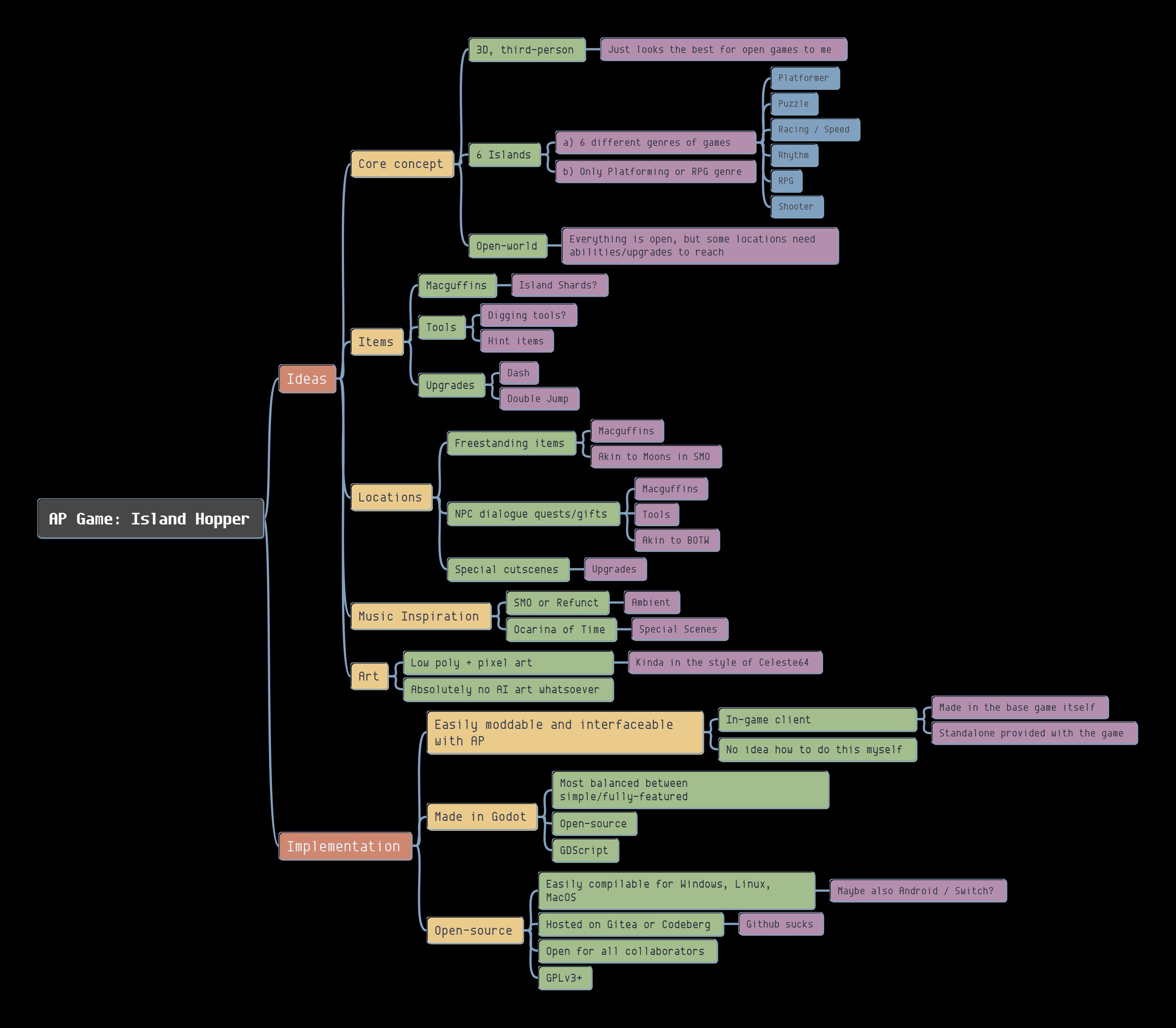 mindmap