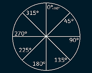 Degree Radar [Free] [Puzzle]