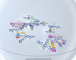 Human Genome Simulation Pack [Free] [Educational]