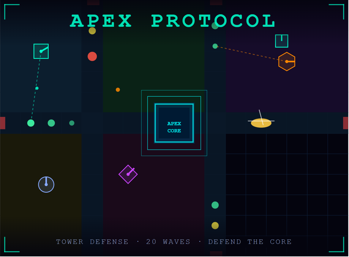 APEX Protocol