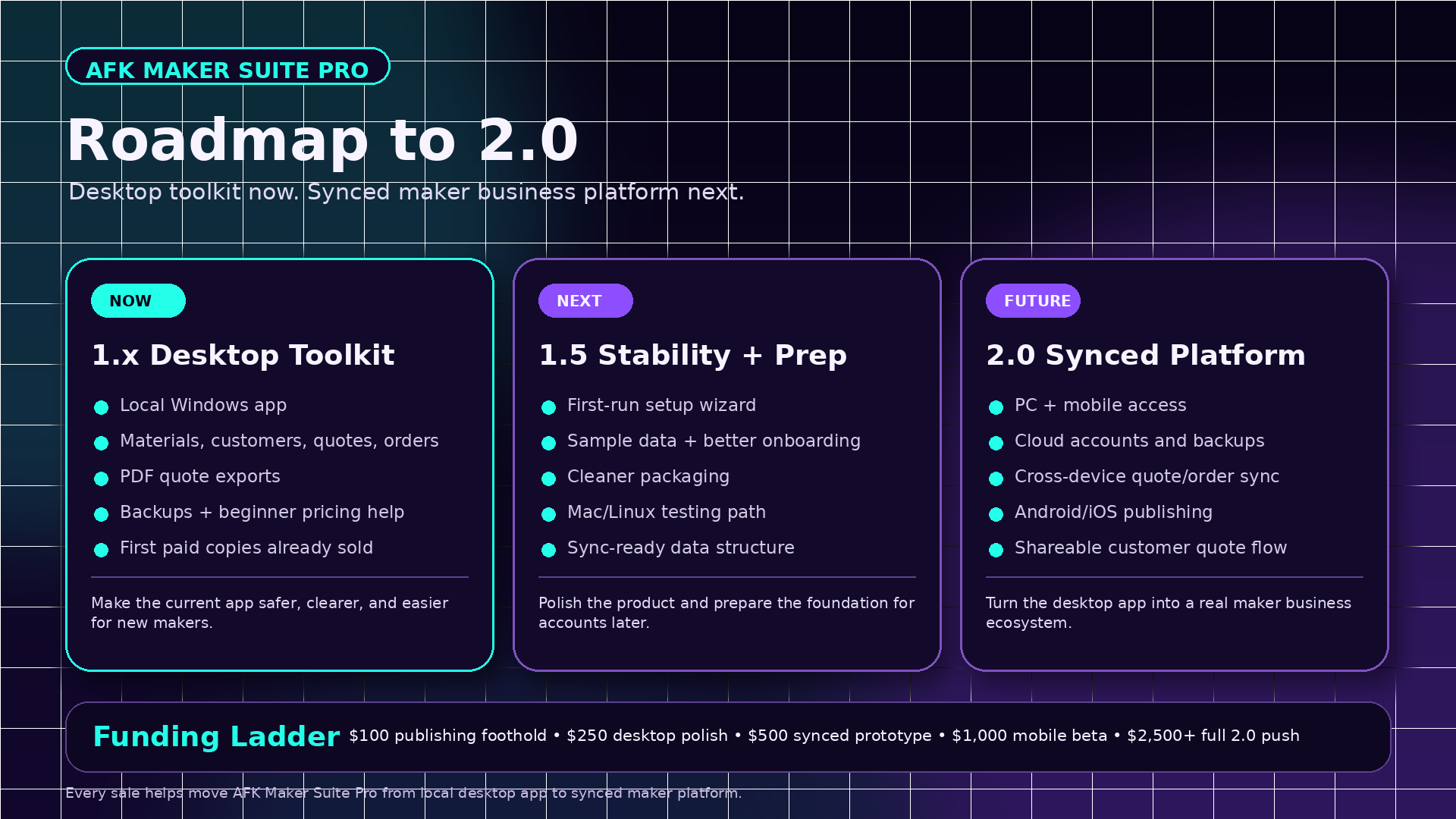 Roadmap to 2.0 - AFK Maker Suite Pro by AFK Artifact Co.