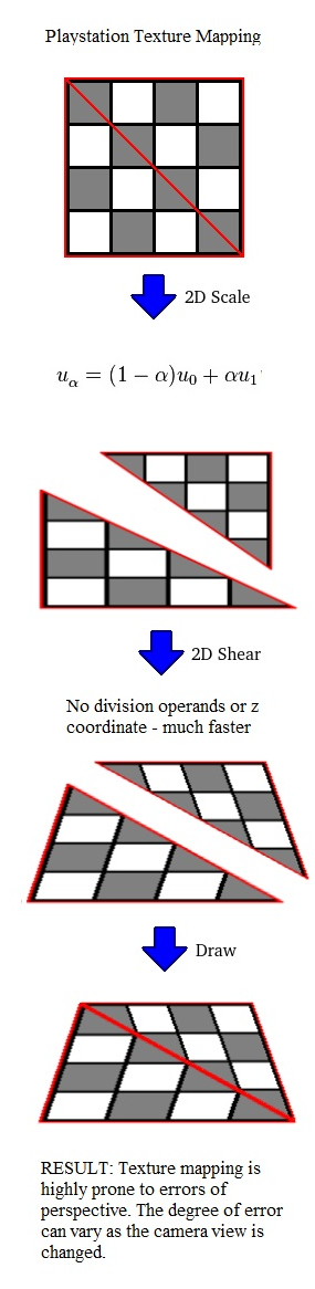 PlayStation texture mapping