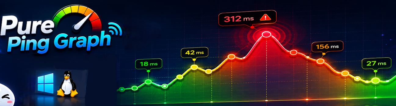 Pure Ping Graph