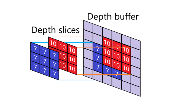Depth buffer