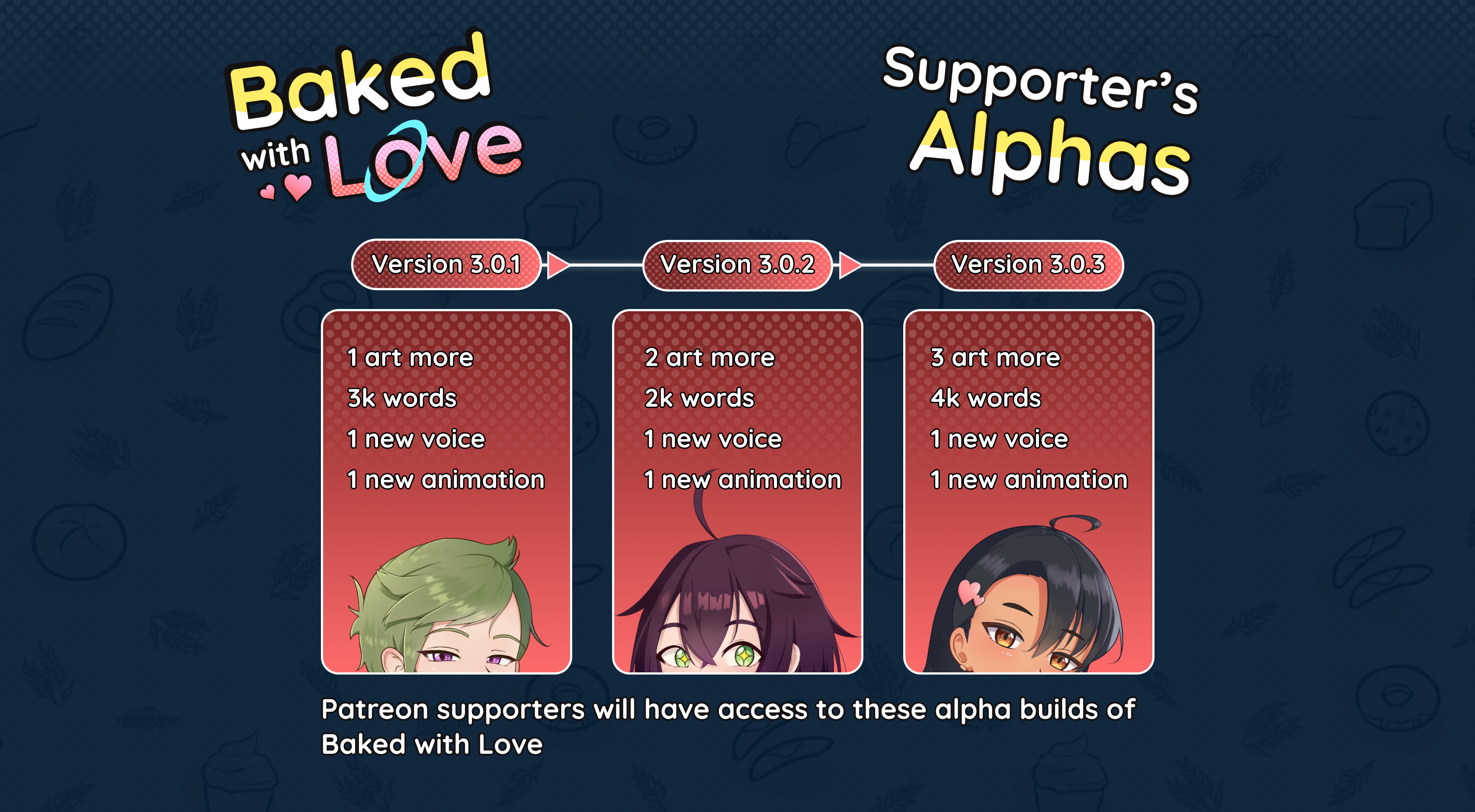 Alpha Builds for Patreon - Baked with Love by Nobafka