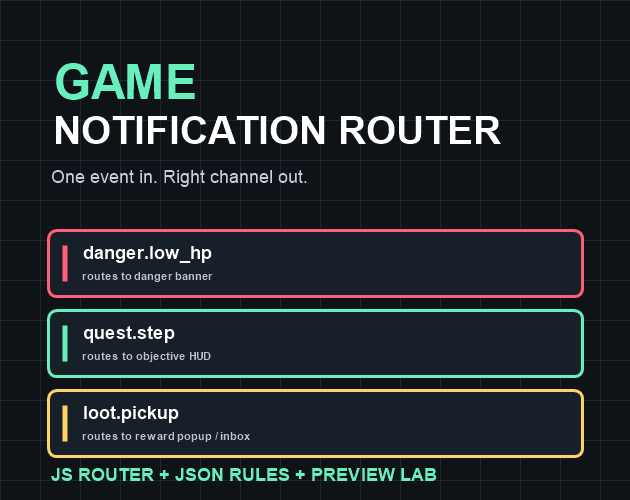 Game Notification Router Middleware – Context-Aware Alert & Reward ...