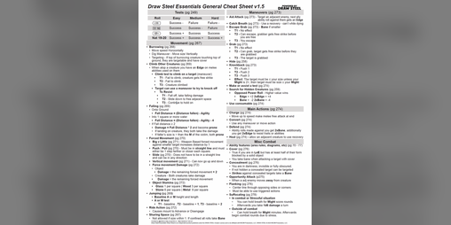 Cover image for Draw Steel Essentials Cheat Sheet